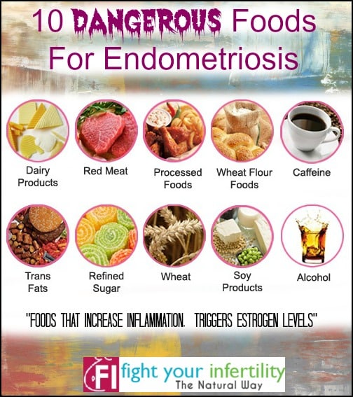 10 Deadly Foods for Endometriosis That You Eat Everyday