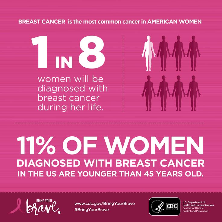 110 best images about Breast Cancer on Pinterest
