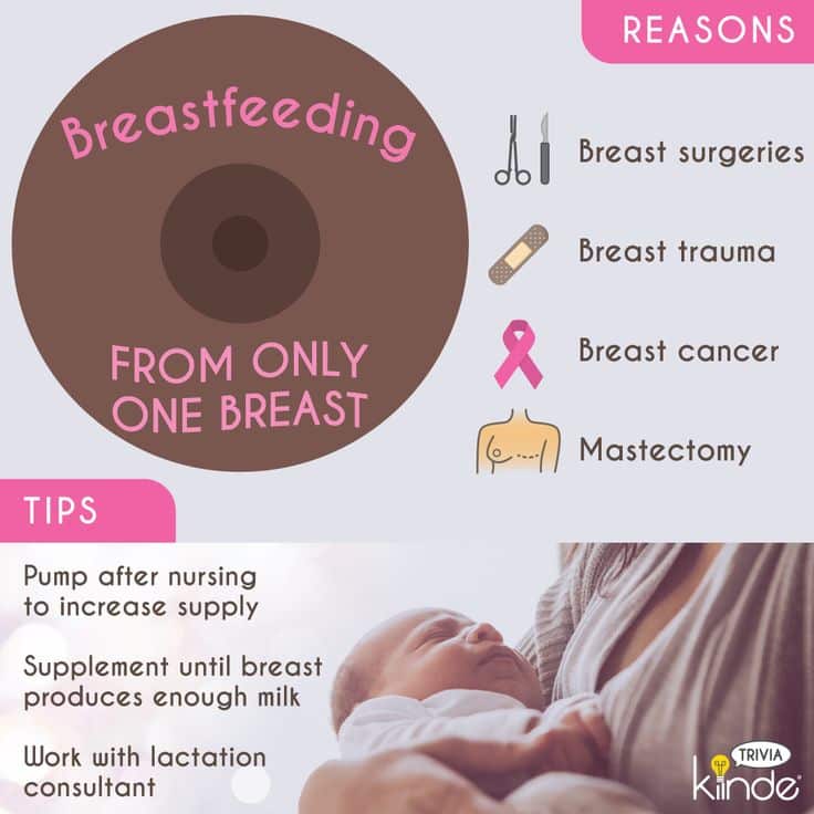 15 Really Cool Breastfeeding Facts You May Not Know