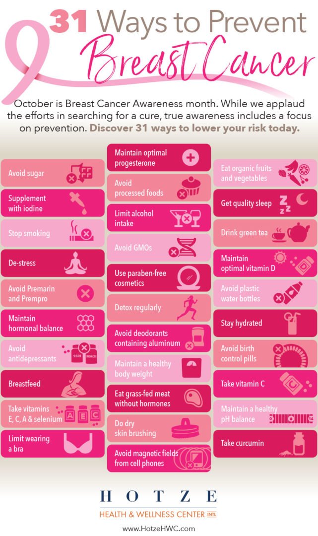 31 Ways to Prevent Breast Cancer