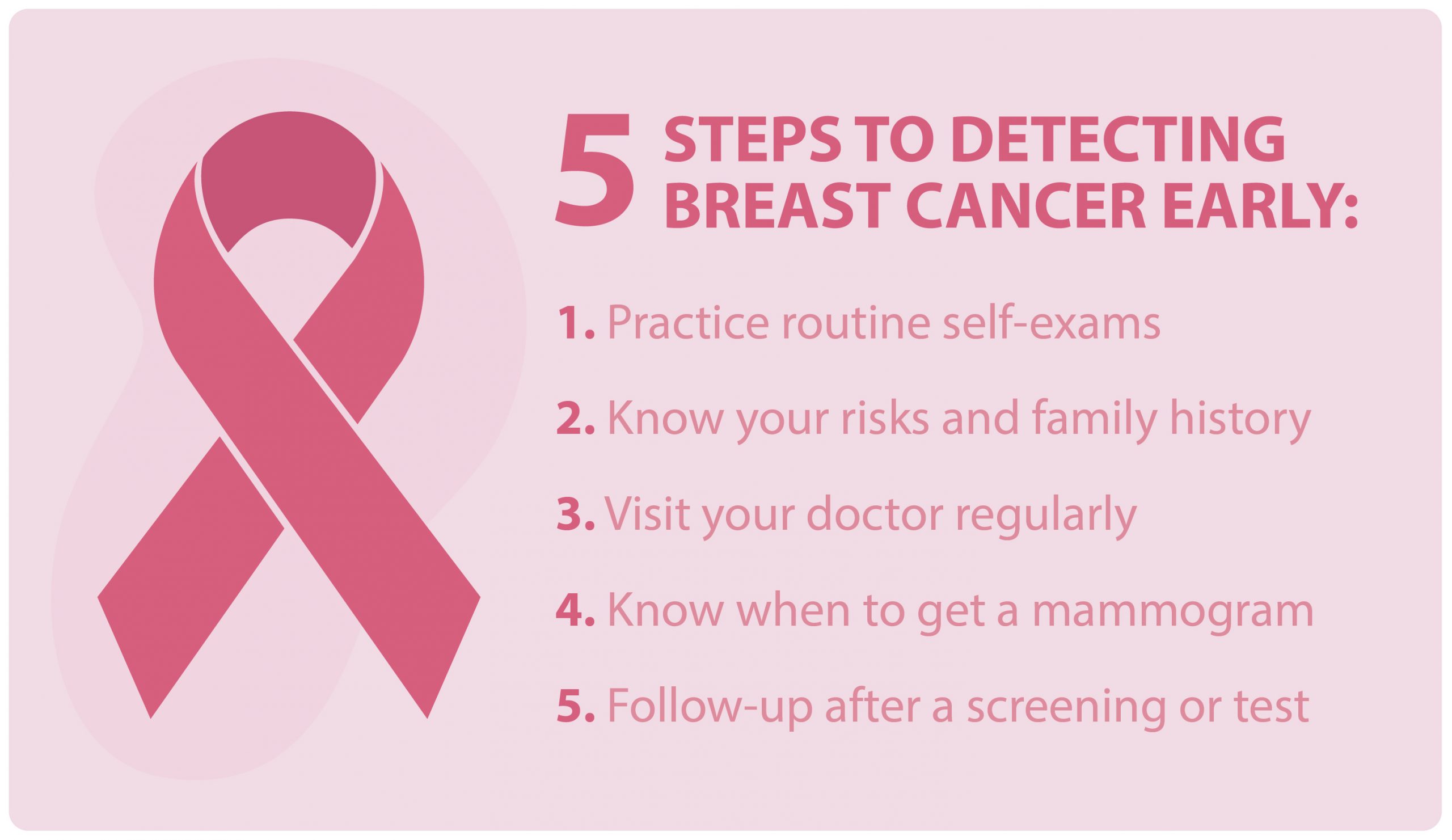 5 Steps to Detecting Breast Cancer Early