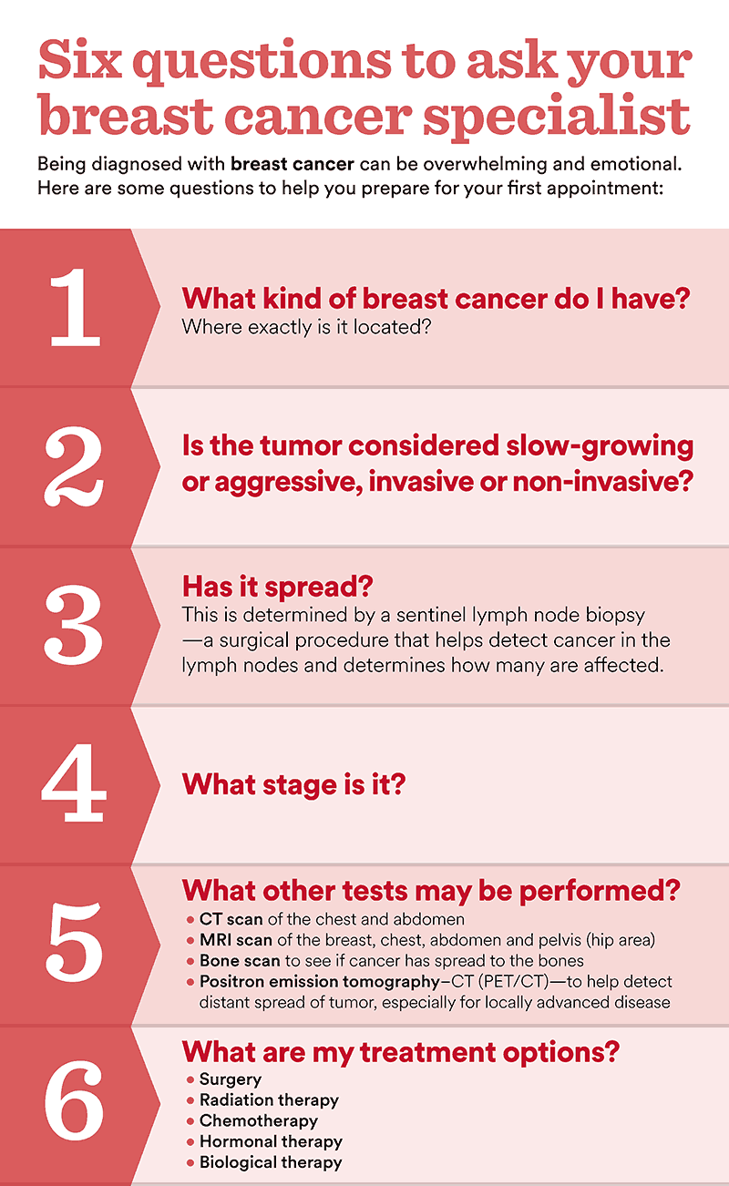 6 Questions to Ask Your Breast Cancer Specialist