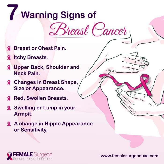 7 Warning Signs of BreastCancer!!!!