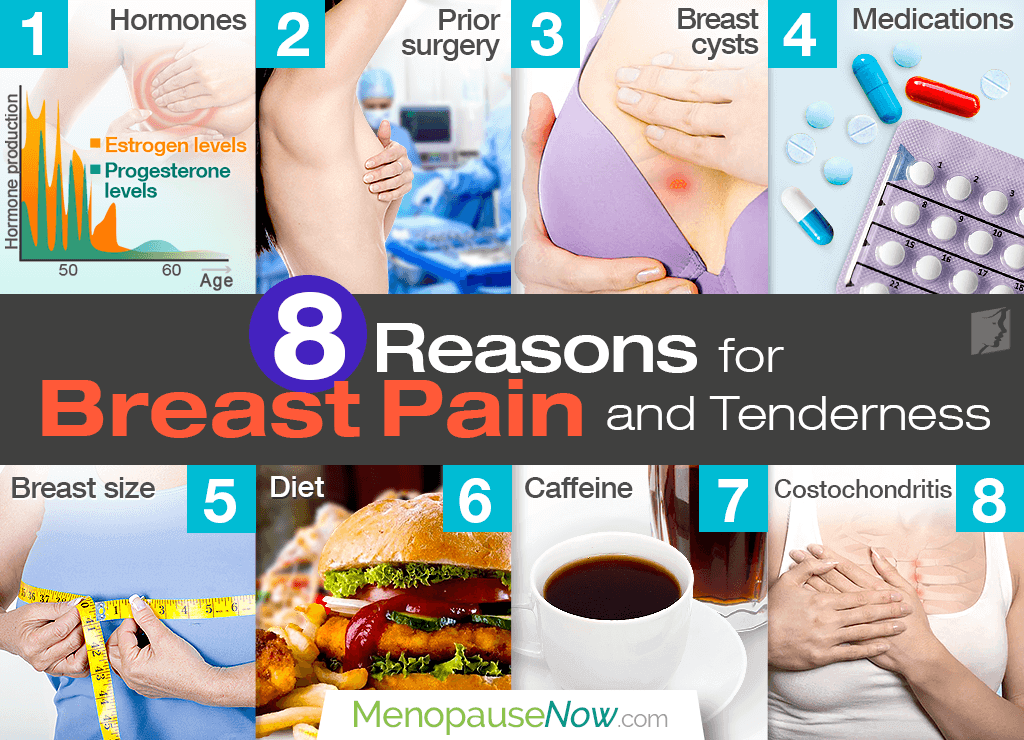 8 Reasons for Breast Pain and Tenderness