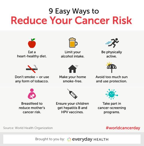 9 Proven Ways To Reduce Your Cancer Risk