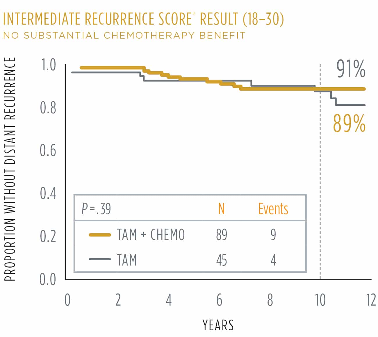 About the Oncoytpe DX Breast Recurrence ScoreÂ®