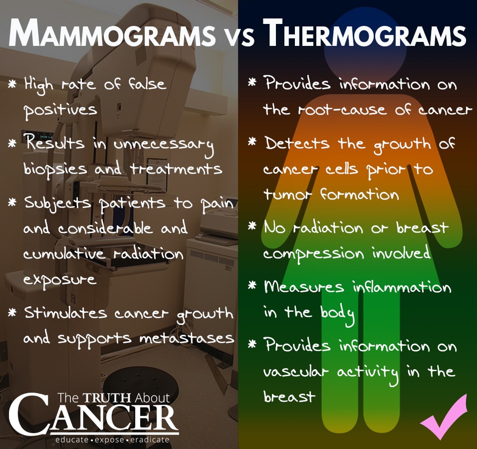 Are Mammograms the Best Breast Cancer Test?