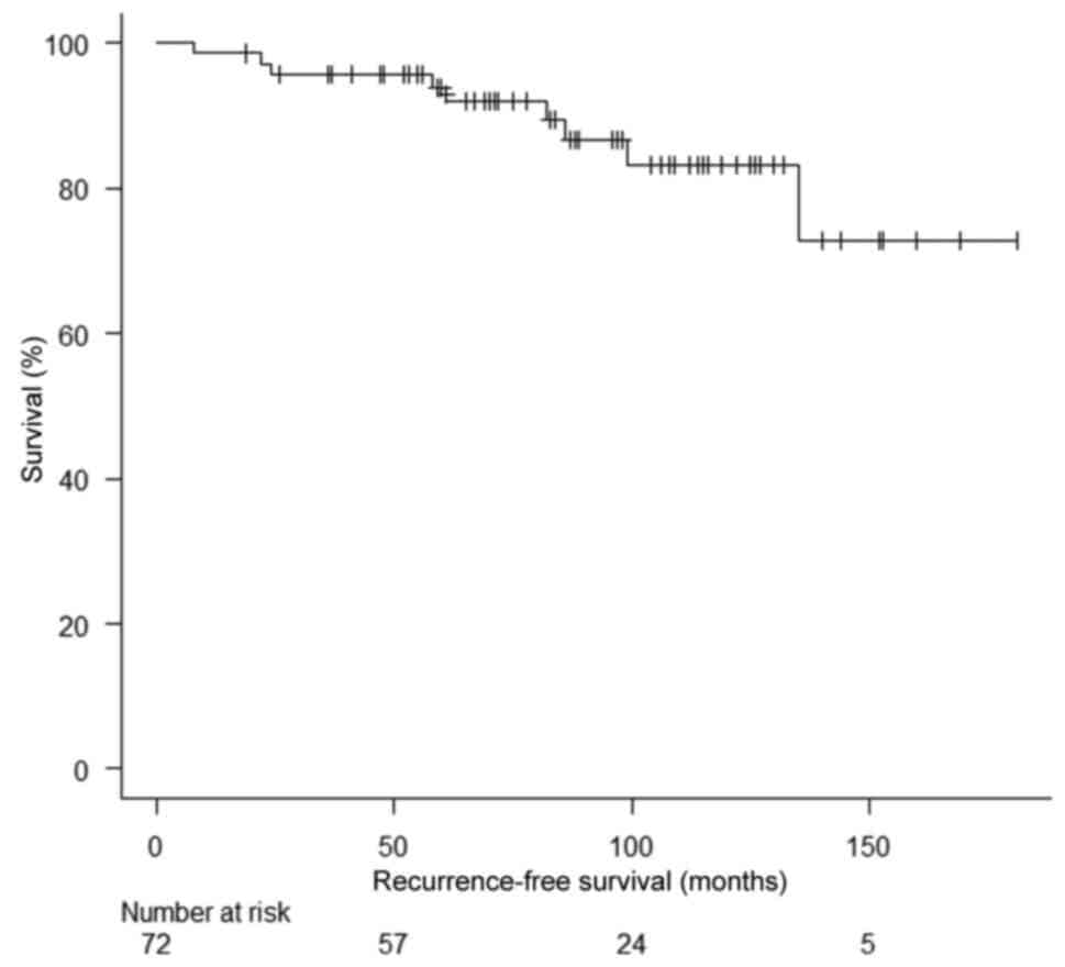 Axillary lymph node recurrence in patients with breast cancer who ...