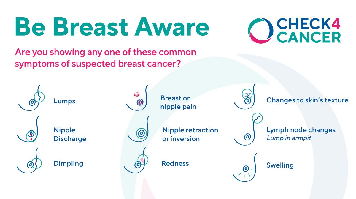 Be BreastAware