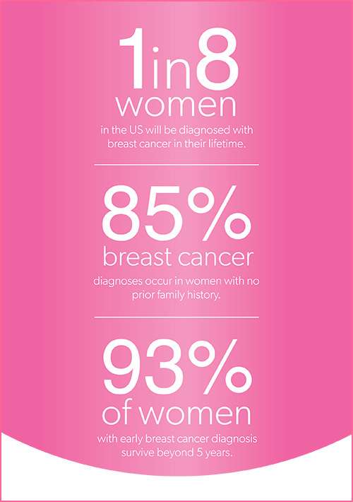 Breast Cancer: 1 in 8 Will Be Diagnosed