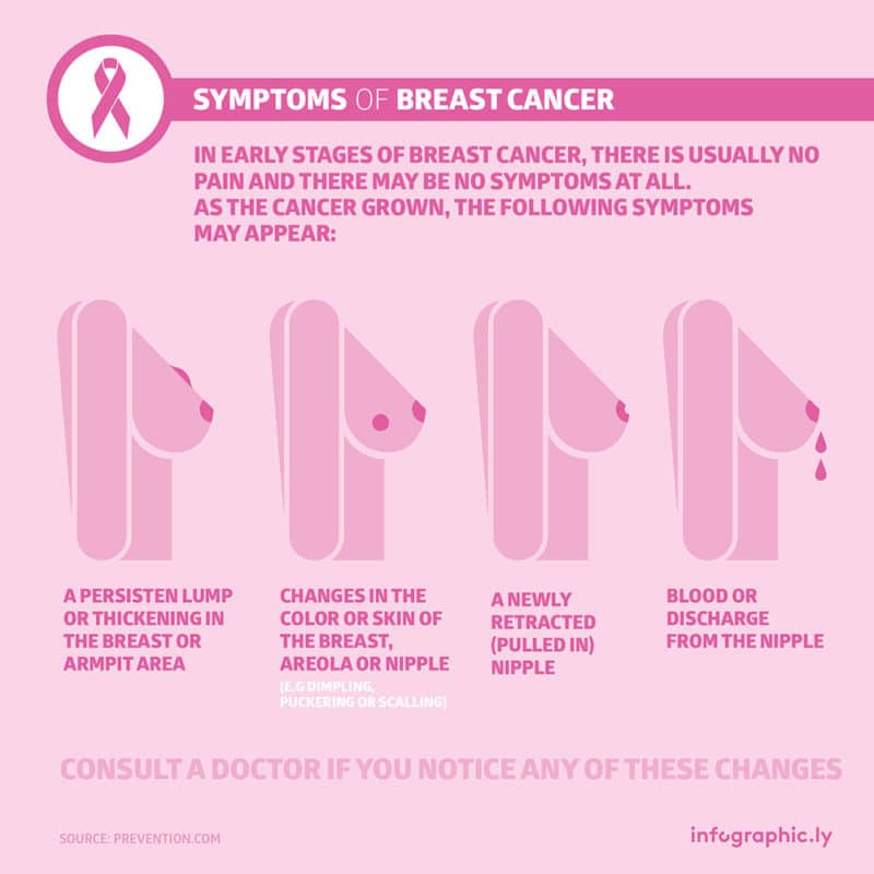 Breast Cancer Awareness Month: 8 Things That All Men and Women Should ...