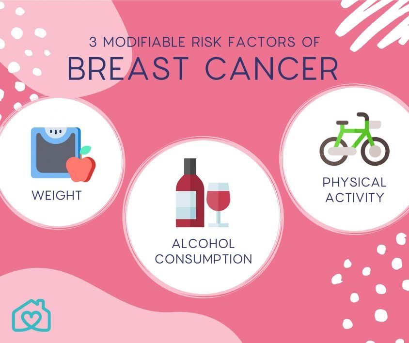 Breast Cancer: Causes and Prevention