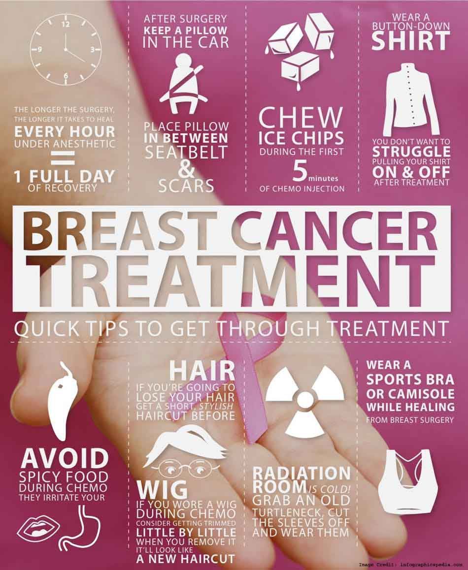 Breast Cancer: Causes, Risk Factors, Symptoms, Types, &  Treatment