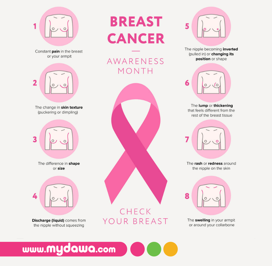 Breast Cancer: Early detection and diagnosis could save ...