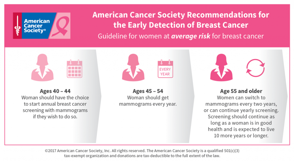 Breast Cancer Early Detection