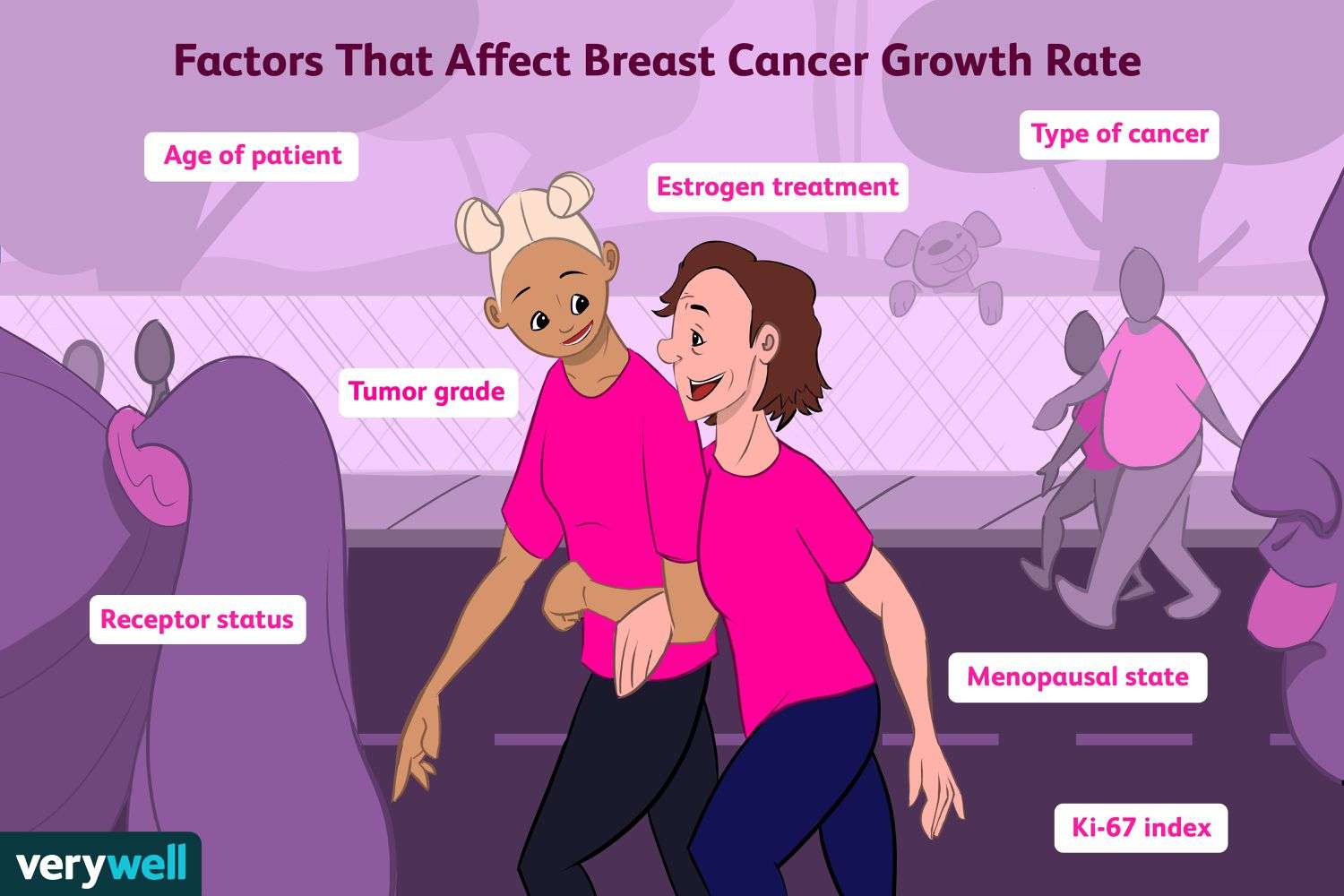 Breast Cancer Growth Rate: Time to Develop, Progess, and Spread