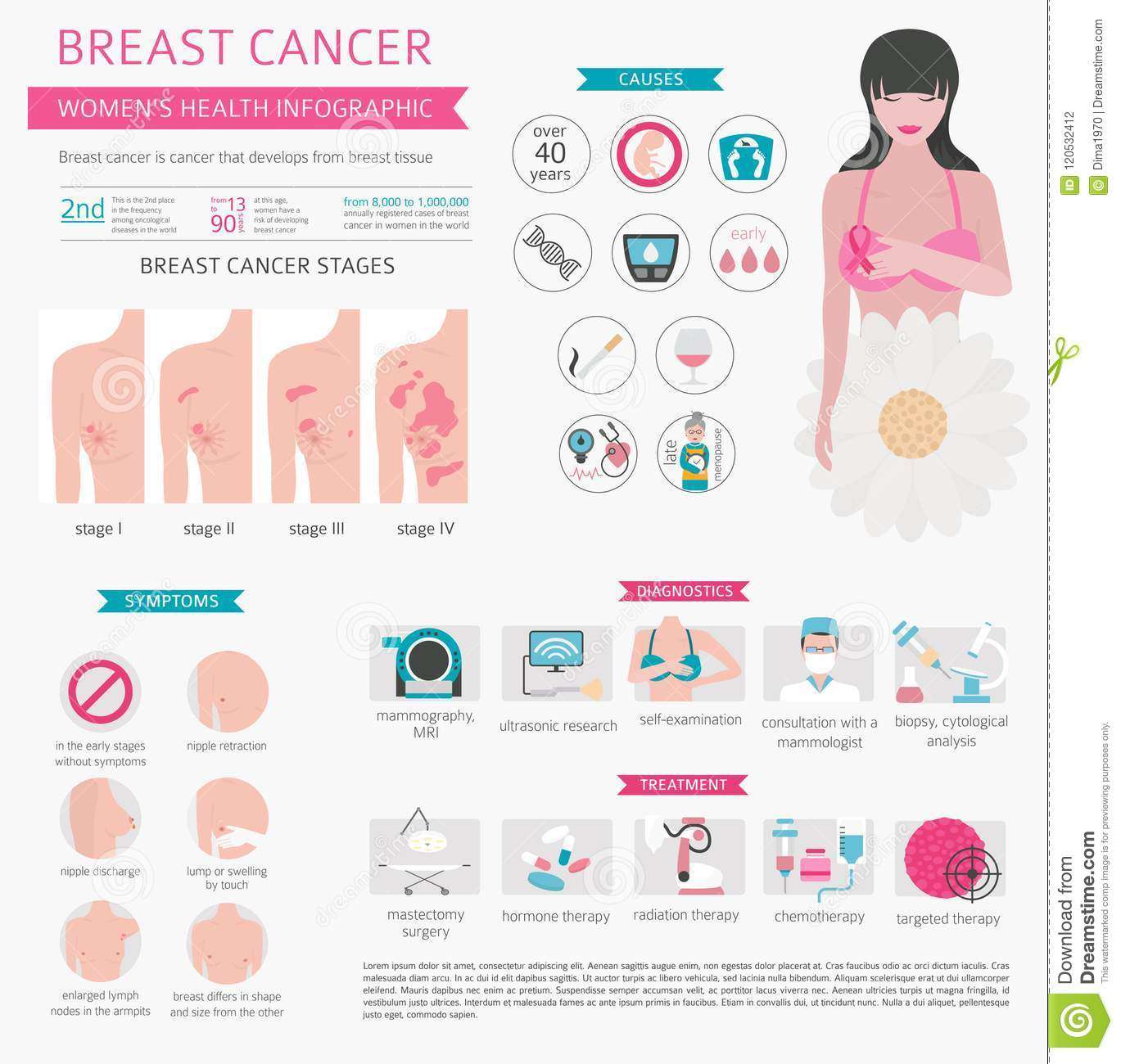 Breast Cancer, Medical Infographic. Diagnostics, Symptoms, Treat Stock ...
