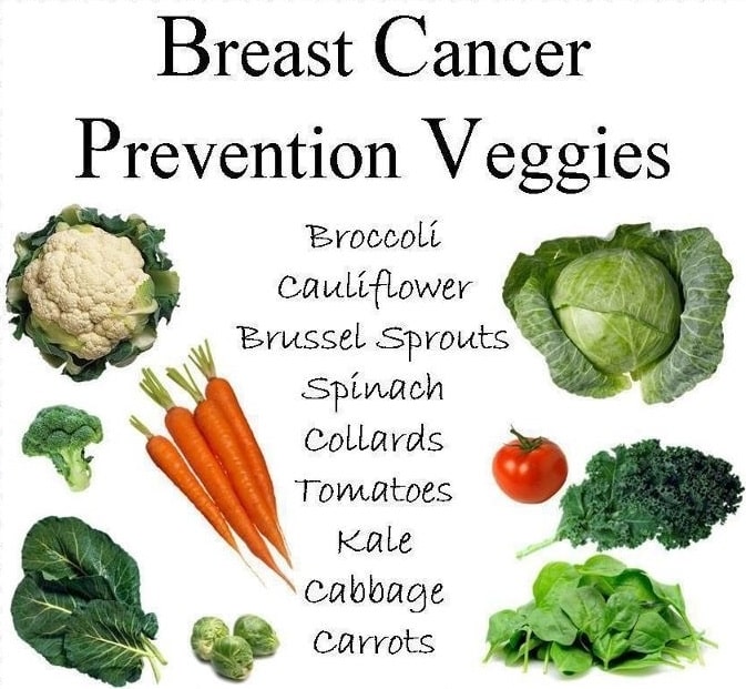 Breast Cancer Natural Treatment Options to Palliate It Naturally