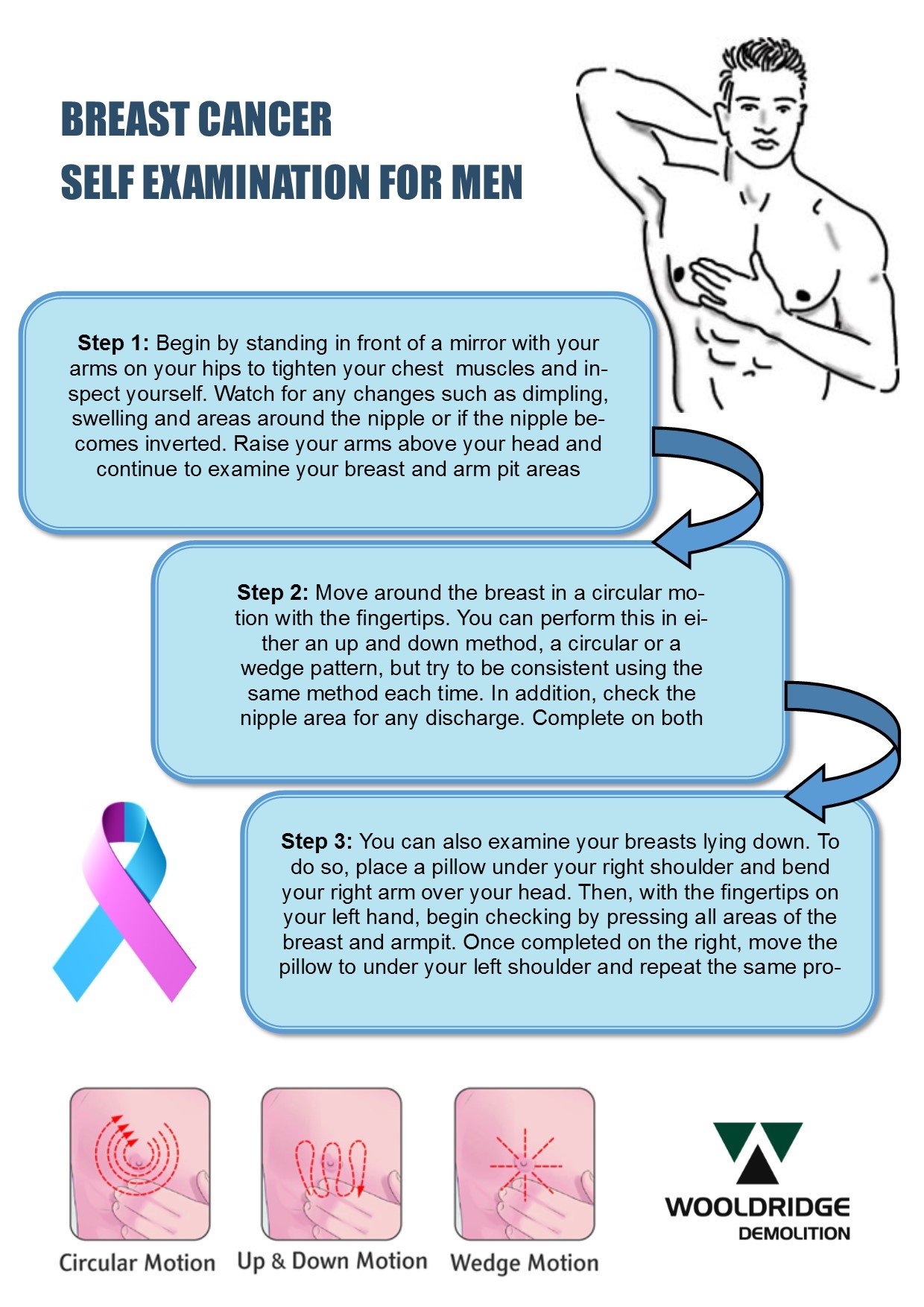 » Breast Cancer: Not Just for Women! Best Practice Hub
