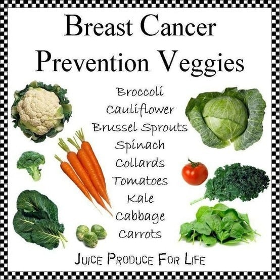 Breast Cancer Prevention Veggies
