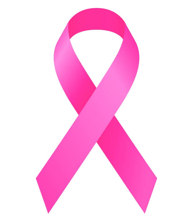 Breast Cancer Prognostic Biomarkers: Transcriptome &  Proteome Analysis