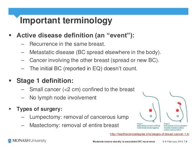 Breast cancer recurrence and obesity