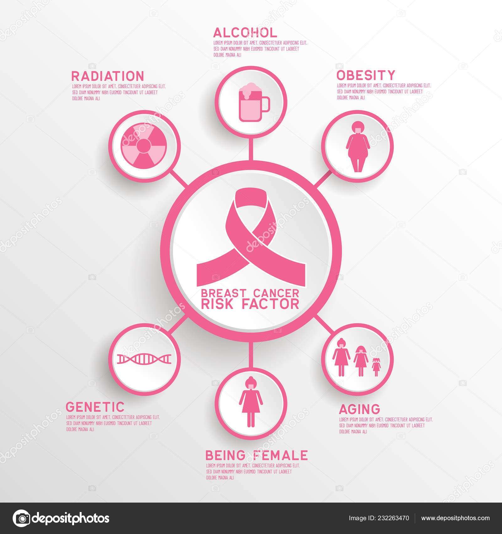 Breast Cancer Risk Factor Infographic Vector Illustration  Stock ...