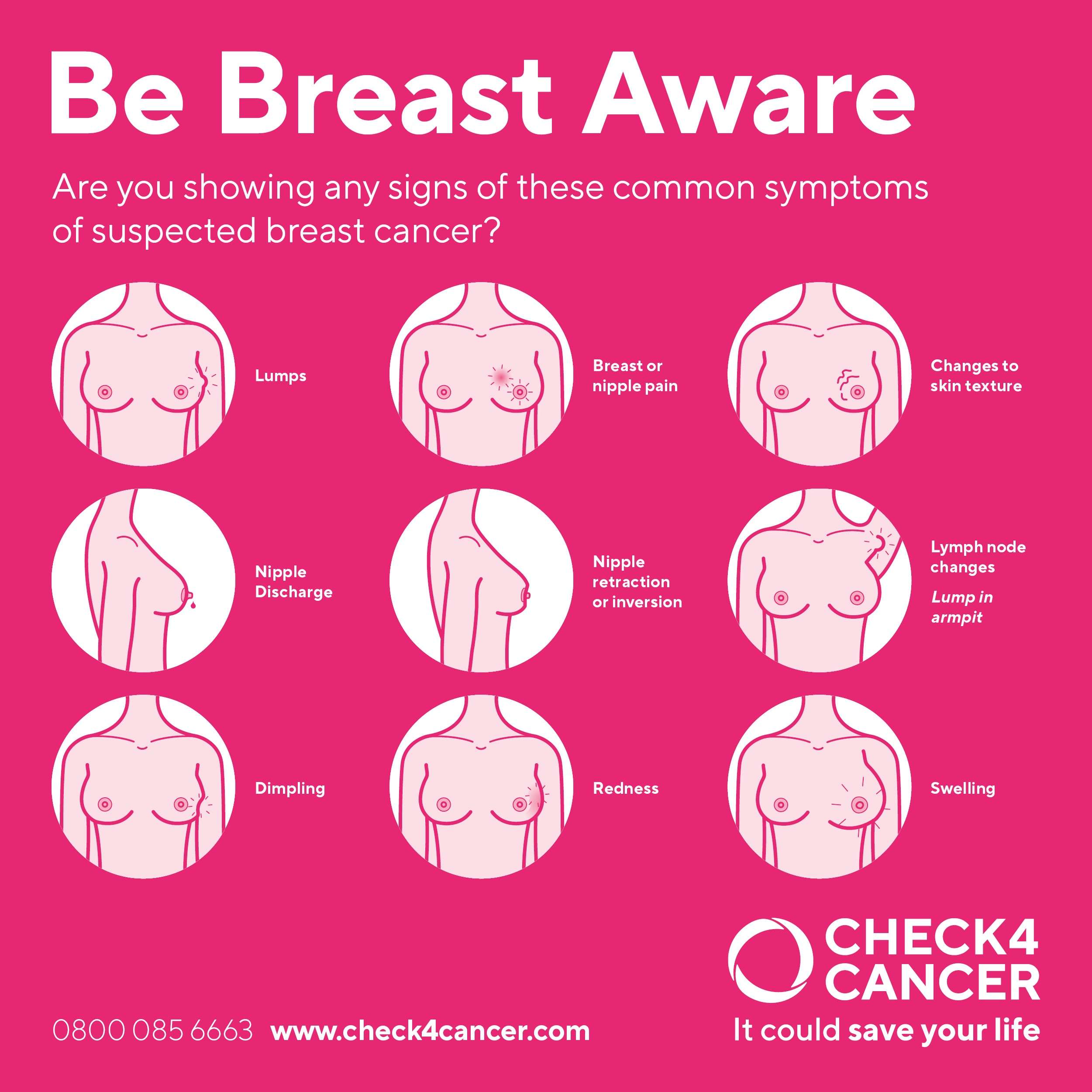 Breast Cancer Signs And Symptoms Nhs / Waiting Time Increase For Breast ...