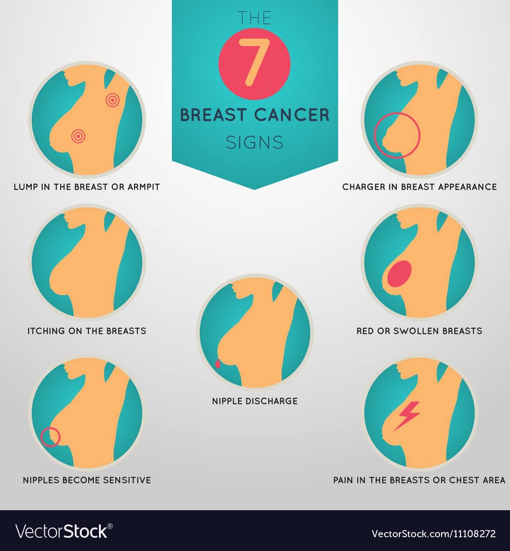 Breast cancer signs poster Royalty Free Vector Image