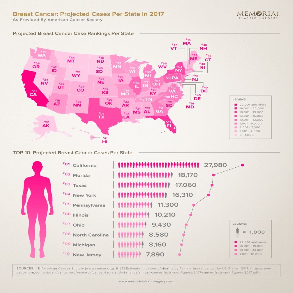 Breast Cancer Statistics 2017: The Numbers, Risks &  Recovery