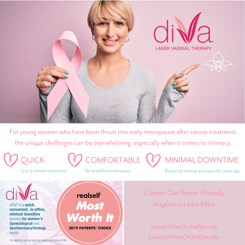 Breast Cancer Survivors &  Vaginal Health
