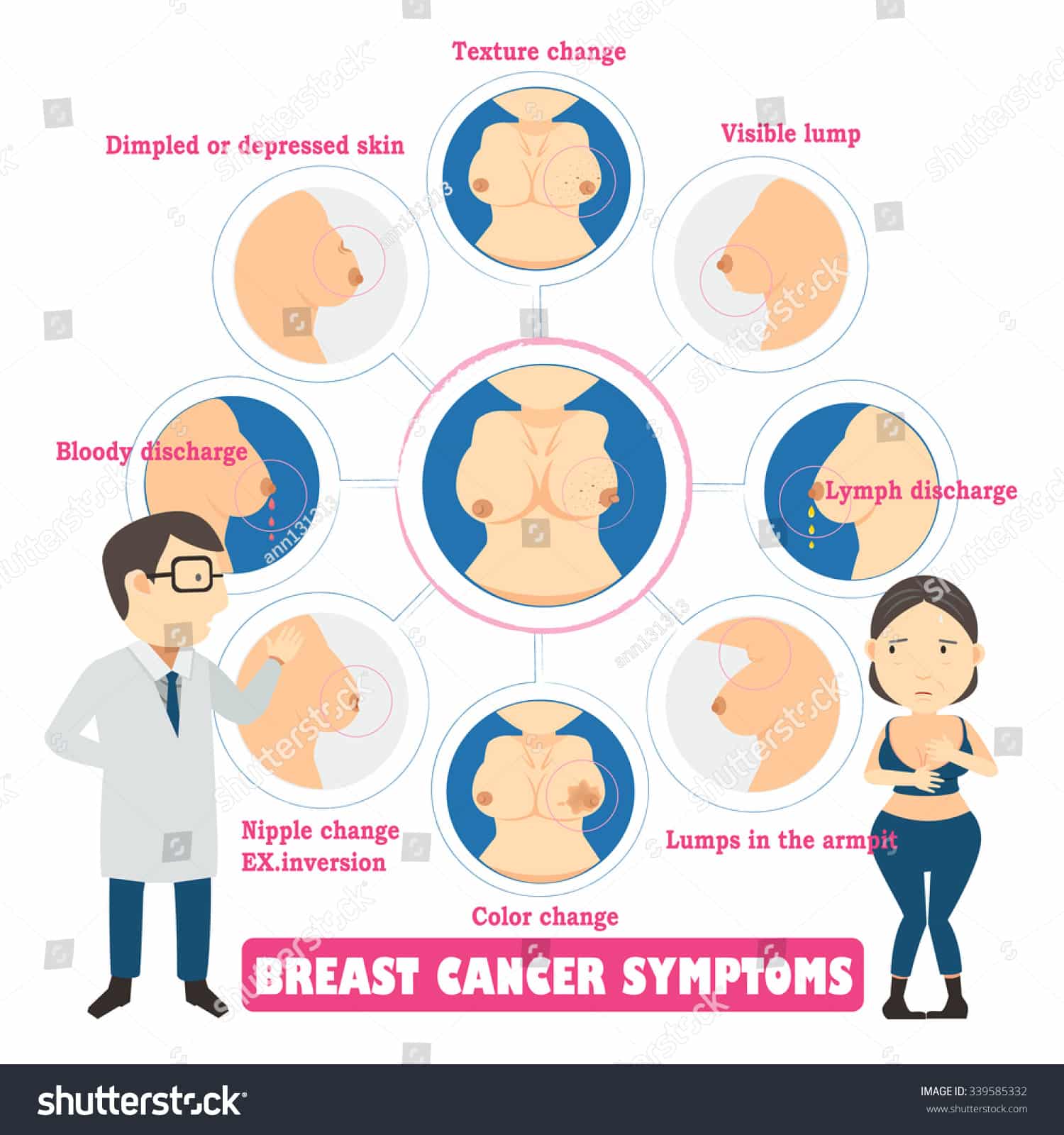 Breast Cancer Symptoms Circlesinfo Graphic Vector Stock Vector ...