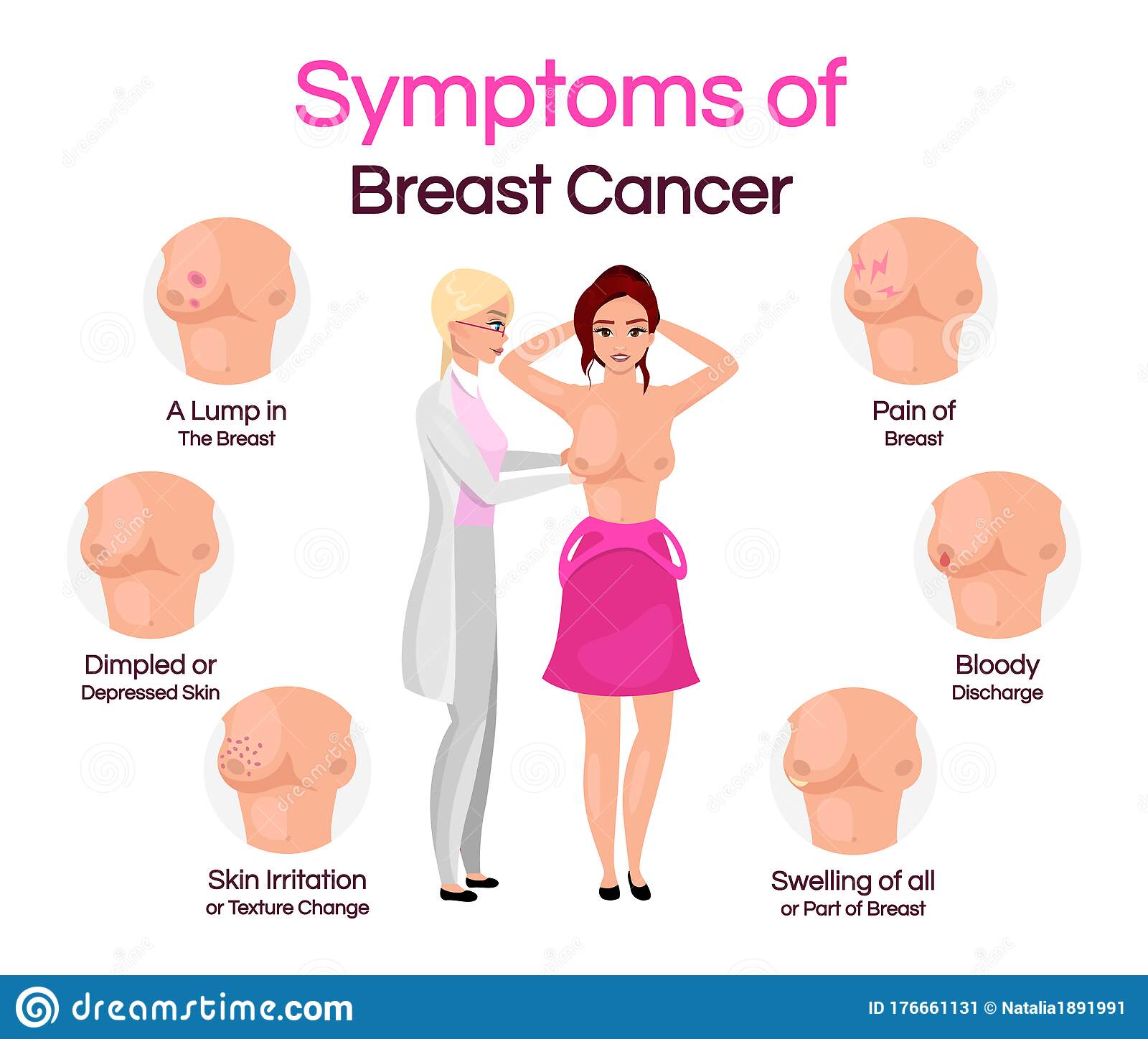 Breast Cancer Symptoms Flat Infographic Vector Template Stock Vector ...