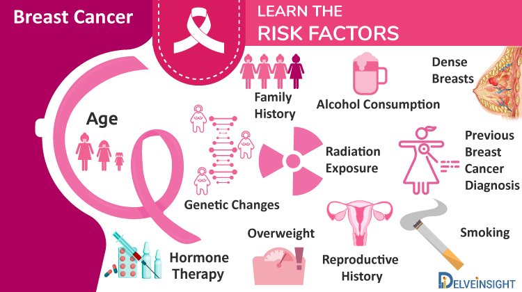 Breast Cancer Symptoms, Risk Factors, and Treatment