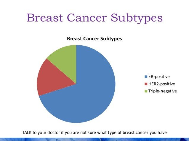 Breast Density Risk Factor for Breast Cancer. Tamoxifen ...