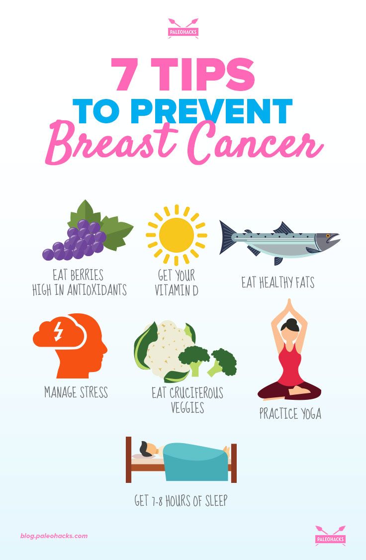 Breast Health 101