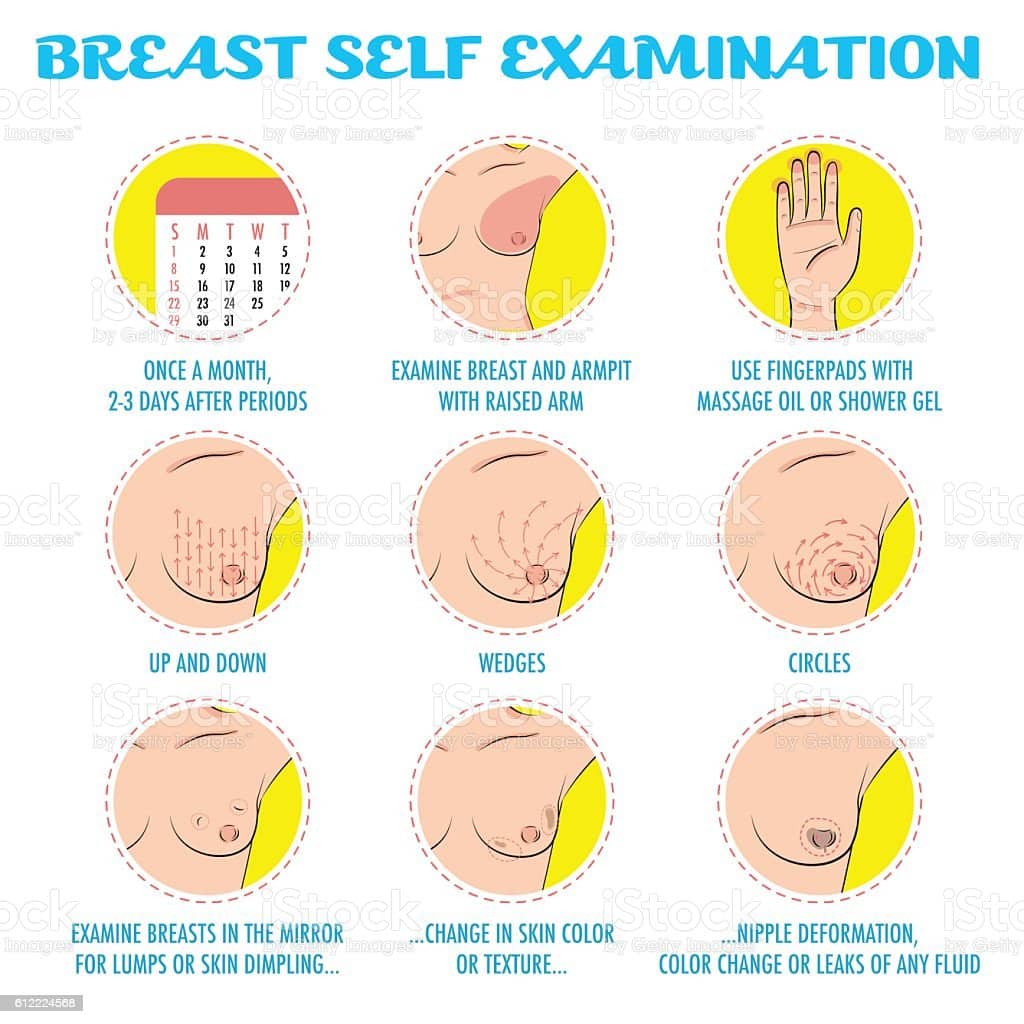 Breast Self Exam Breast Cancer Monthly Examination Infographic Stock ...
