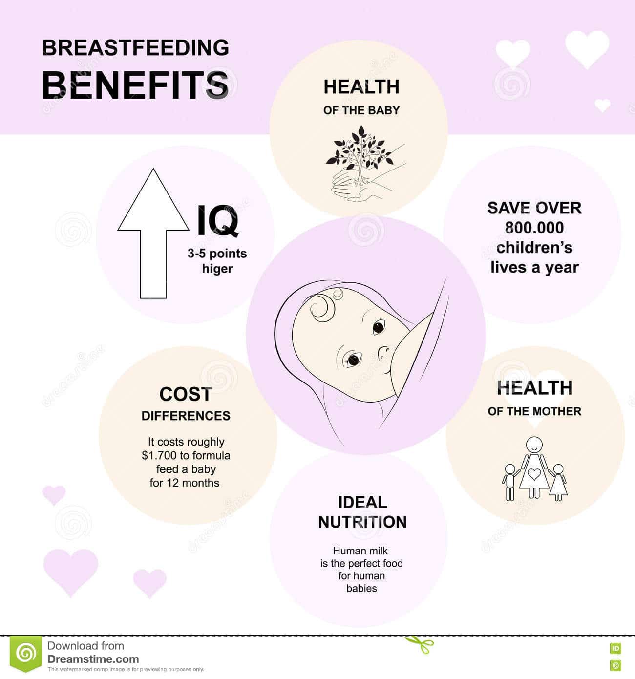 Breastfeeding infographics stock vector. Illustration of human