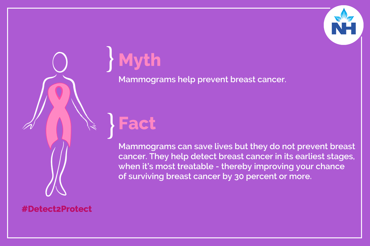 Busting The Top 10 Breast Cancer Myths: #Detect2Protect