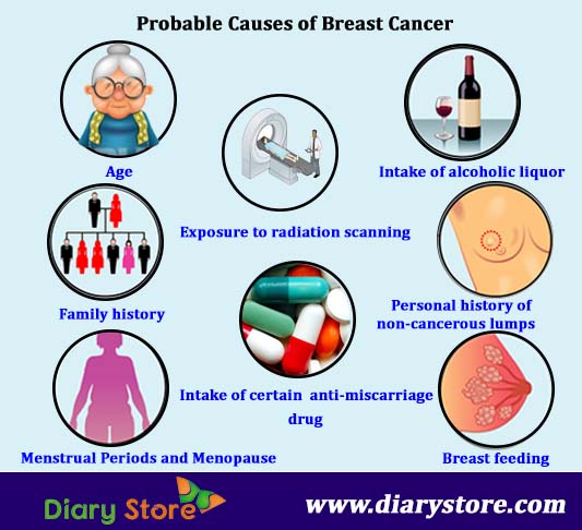 Can Breast Cancer Cause Menopause