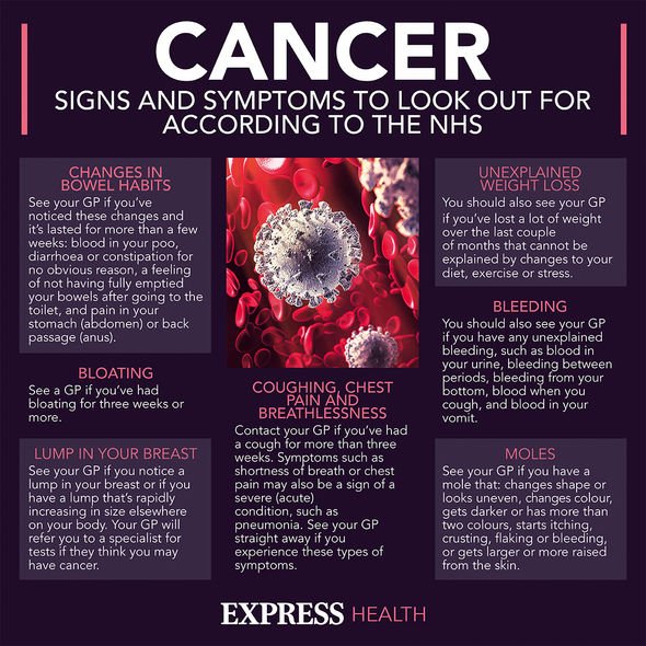 Cancer symptoms: All 12 physical signs of breast cancer you can see or ...