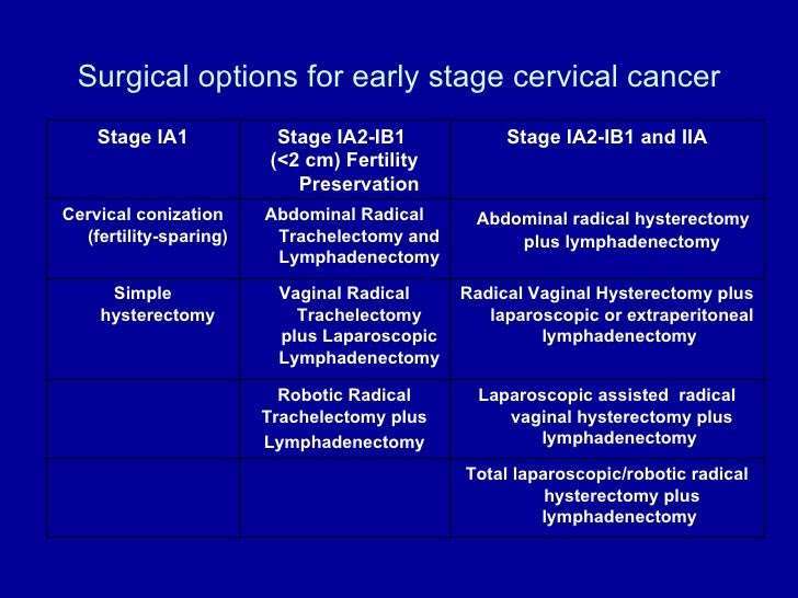 Cervical most cancers stage 1b
