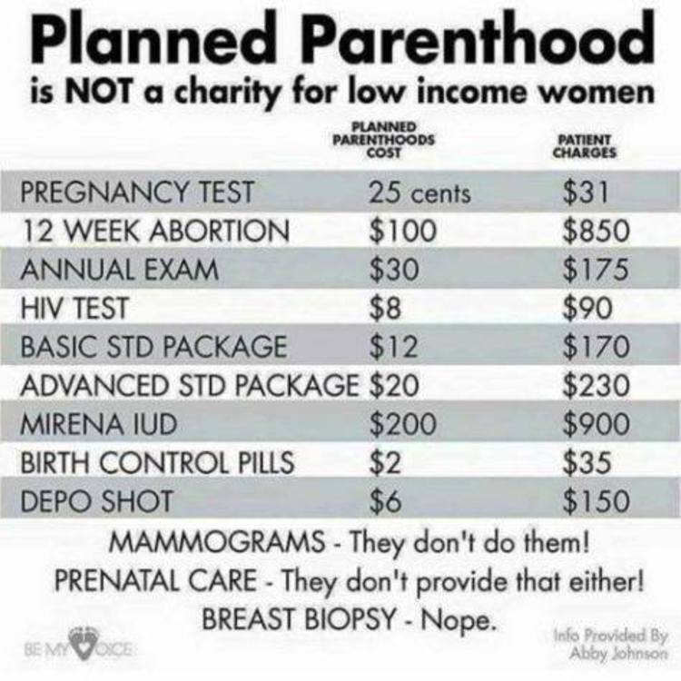 CHART: Why Planned Parenthood Does NOT Help Poor Women