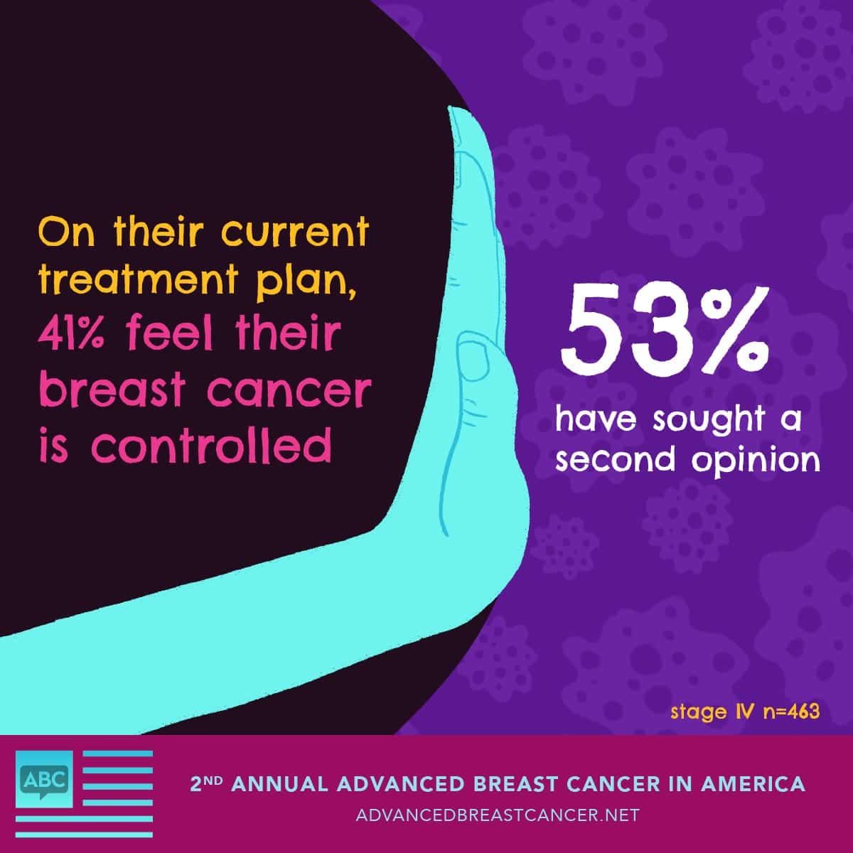 Clinical Trials Breast Cancer Treatment