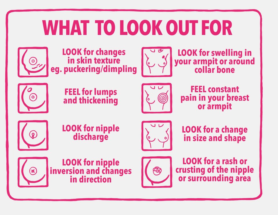 Common signs of breast cancer