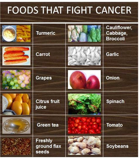 Diet For Stomach Cancer Patients