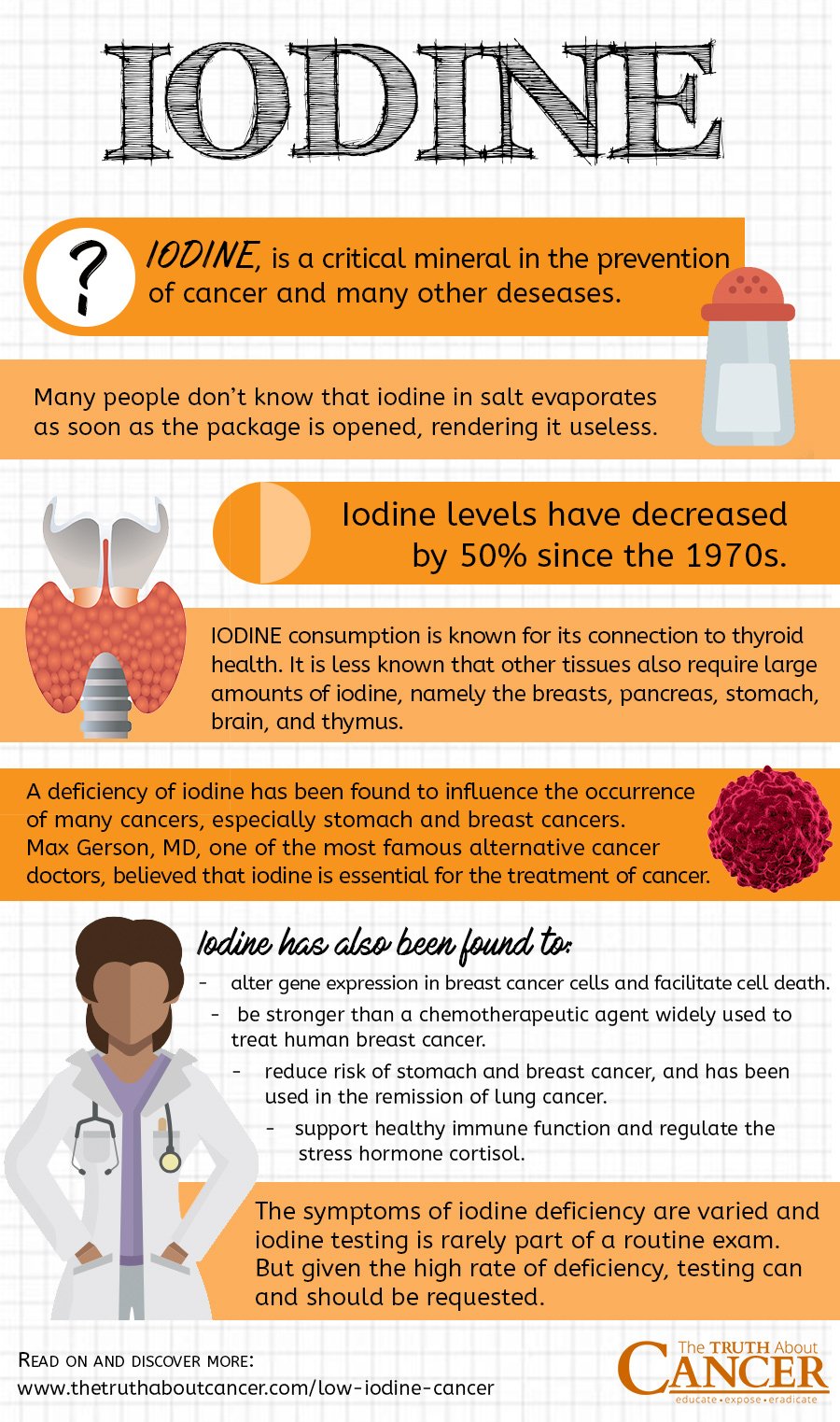 Do You Have Low Iodine?: The Link Between Iodine ...