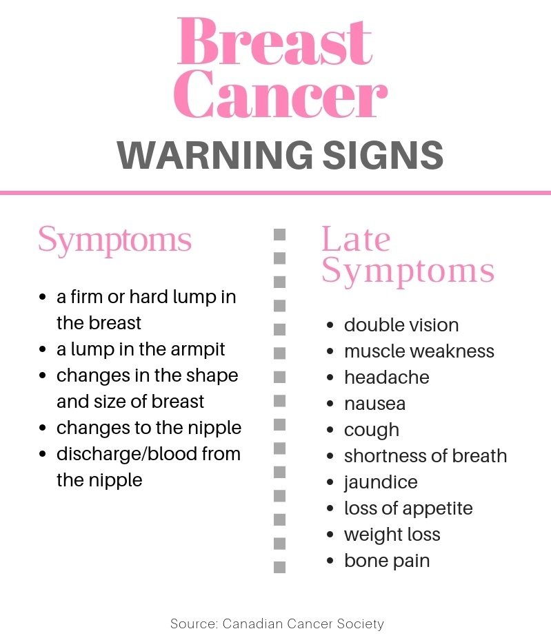 Do you know the symptoms of breast cancer?