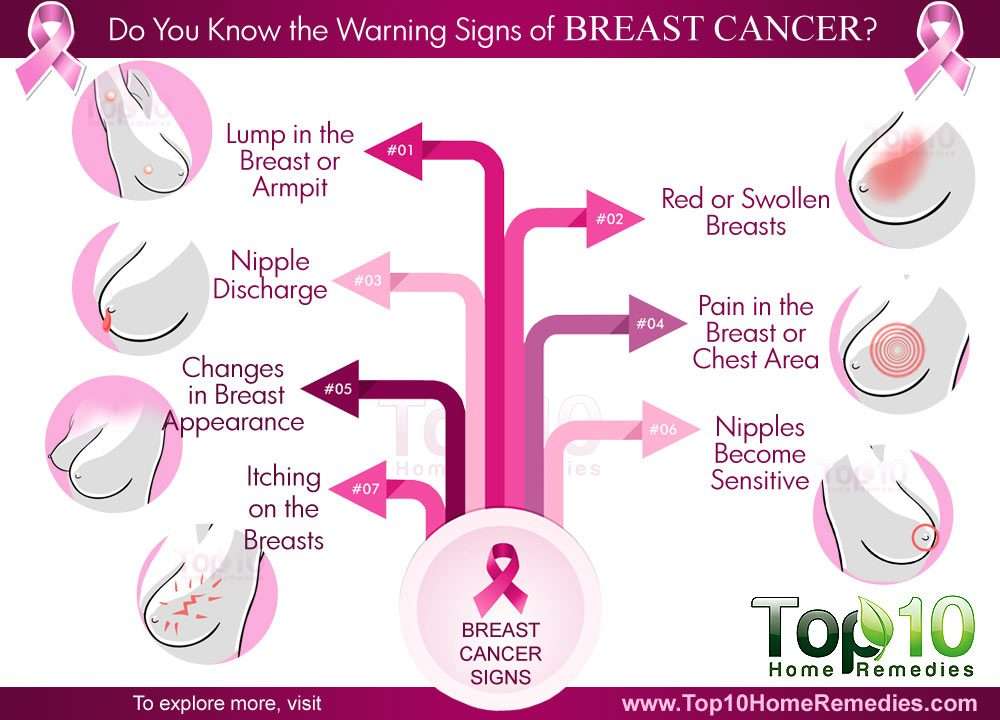 Do You Know the Warning Signs of Breast Cancer?