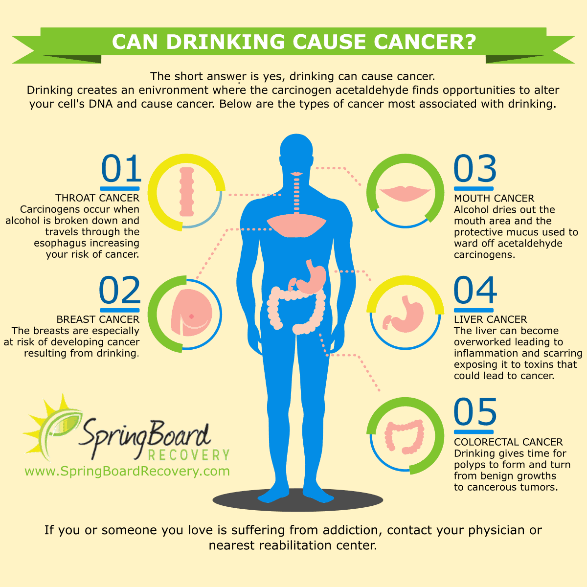 Does Drinking Cause Cancer?